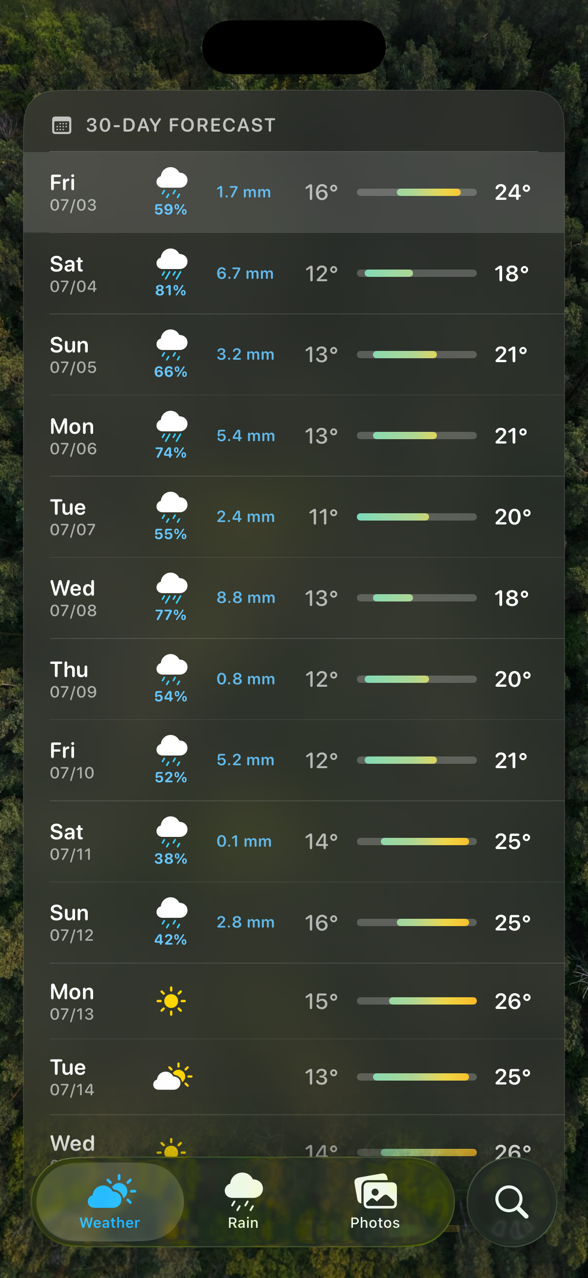 Vista Weather 30 day weather forecasts in Celsius