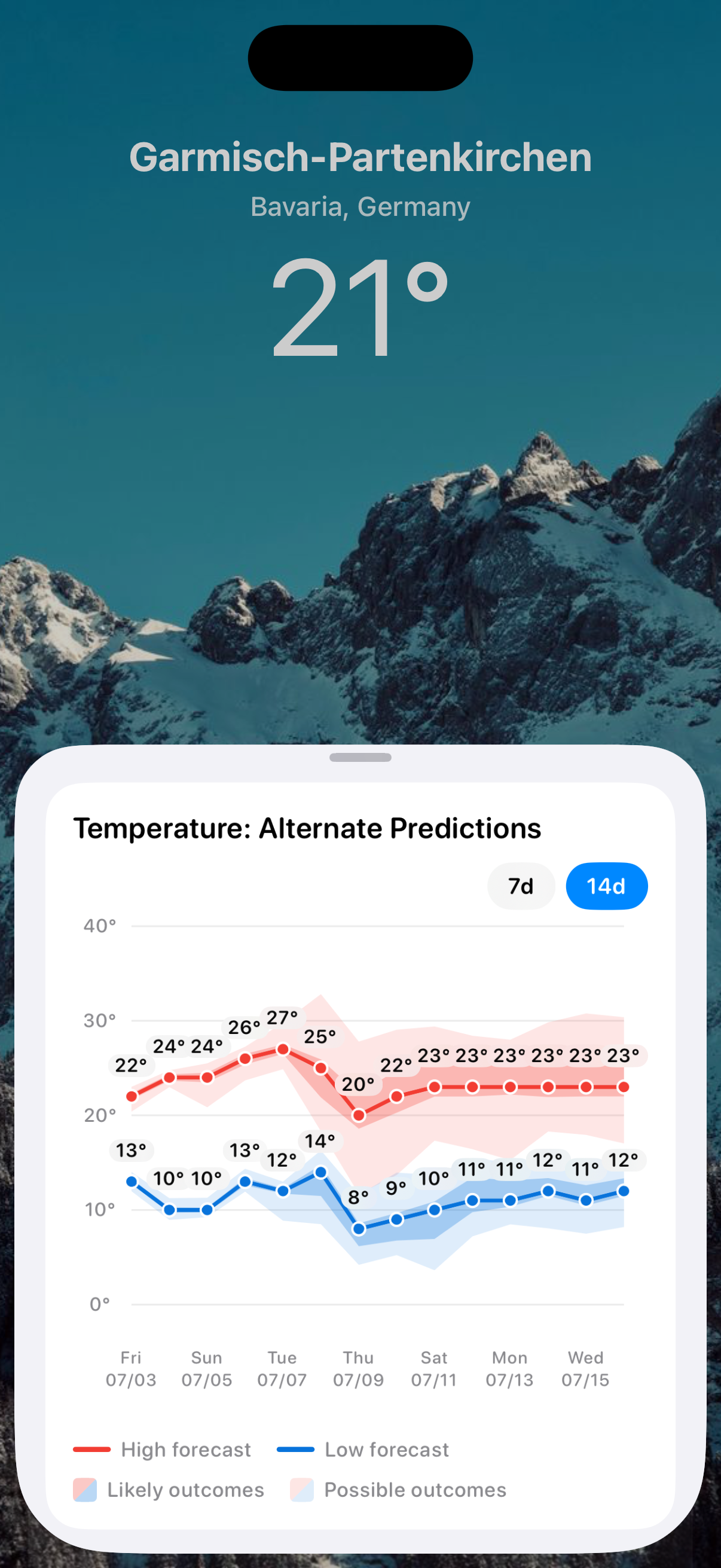 Vista Weather alternate model predictions for Garmisch