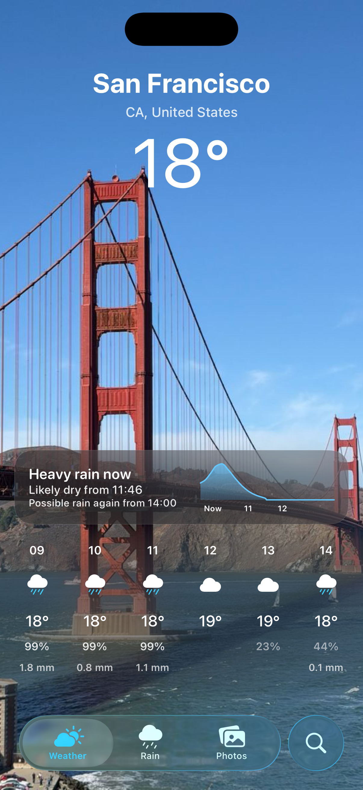 Vista Weather rain nowcast for San Francisco